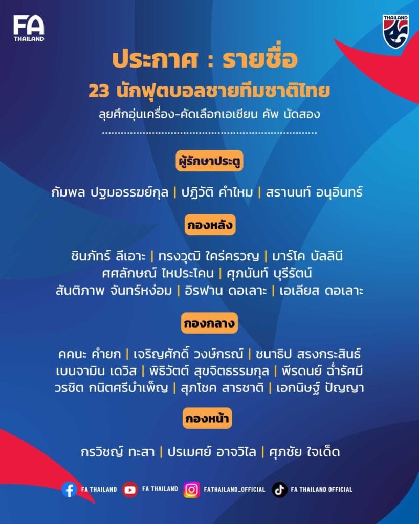 รายชื่อ 23 นักเตะทีมชาติไทย